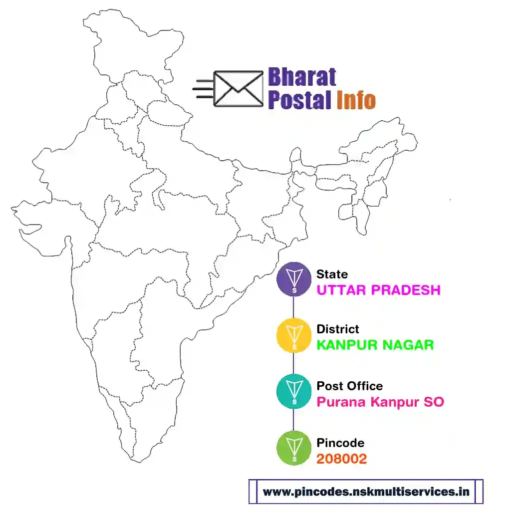 uttar pradesh-kanpur nagar-purana kanpur so-208002